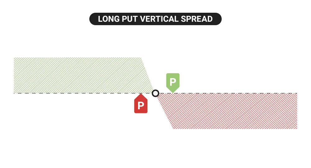 Long put vertical spread